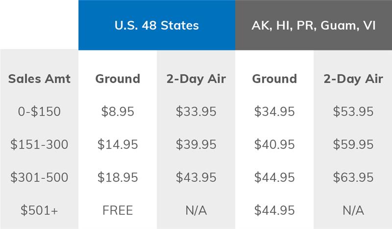 Creative Memories Shipping Rate Chart Creative Memories Shipping Rate Chart